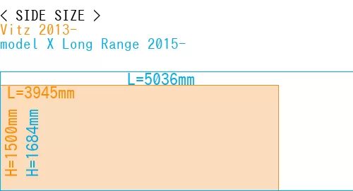 #Vitz 2013- + model X Long Range 2015-